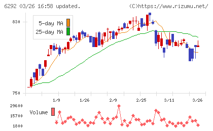 カワタチャート