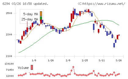 オカダアイヨンチャート