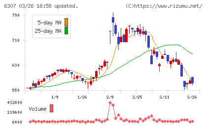 サンセイチャート