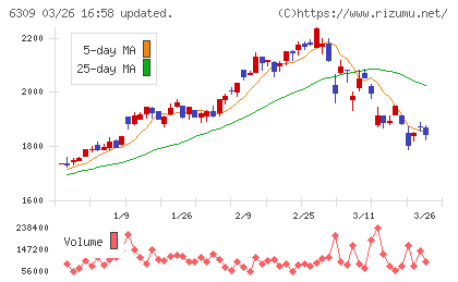 巴工業チャート