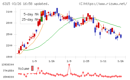 ＴＯＷＡチャート