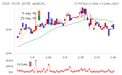 丸山製作所チャート