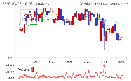 タカキタチャート