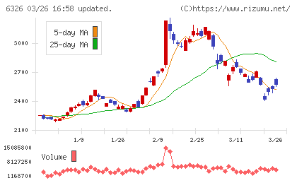 クボタチャート