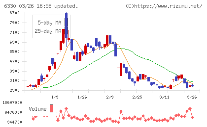 東洋エンジニアリングチャート