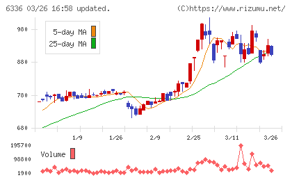 石井表記チャート