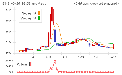 太平製作所チャート