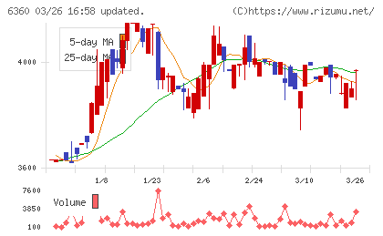 東京自働機械製作所チャート