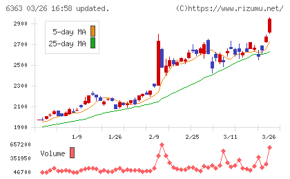 酉島製作所チャート
