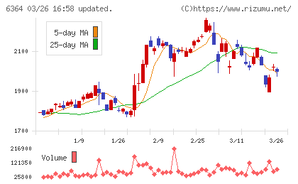 ＡＩＲＭＡＮチャート