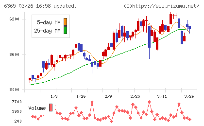 電業社機械製作所チャート