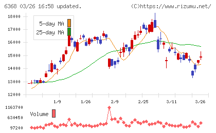 オルガノチャート