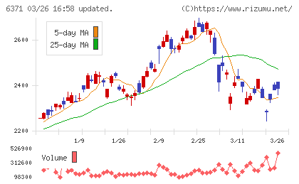 椿本チエインチャート