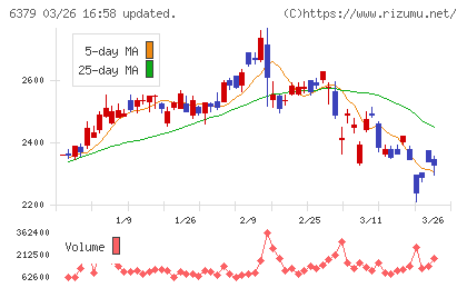 レイズネクストチャート