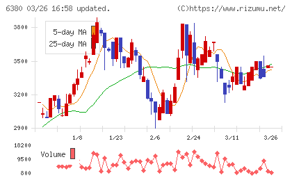 オリエンタルチエン工業チャート