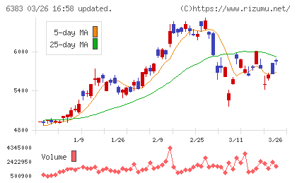 ダイフクチャート