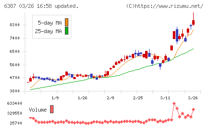 サムコチャート