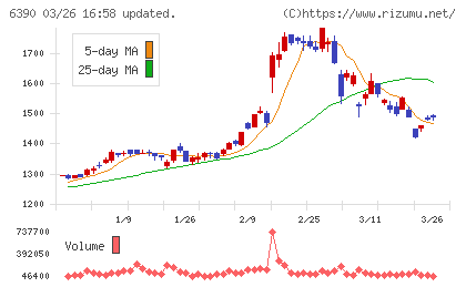 加藤製作所チャート