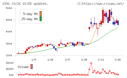 加地テックチャート