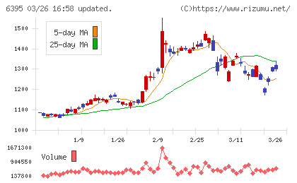 タダノチャート