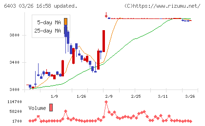 水道機工チャート