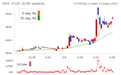 小倉クラッチチャート