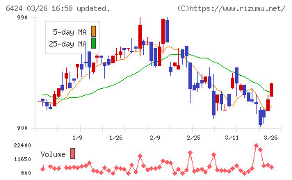 高見沢サイバネティックスチャート