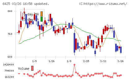 ユニバーサルエンターテインメントチャート
