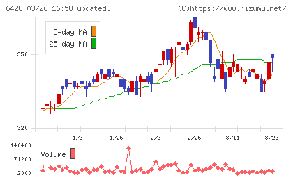 オーイズミチャート