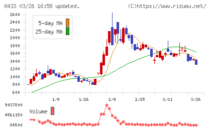 ヒーハイストチャート