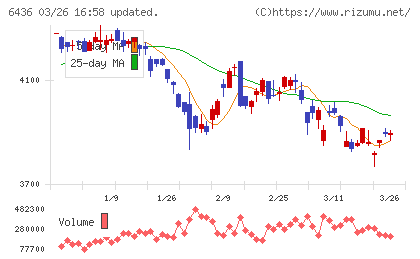 アマノチャート