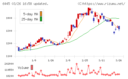 ジャノメチャート