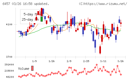 グローリーチャート