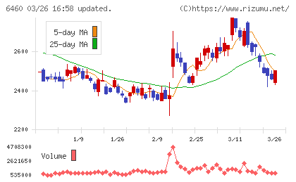 セガサミーホールディングスチャート