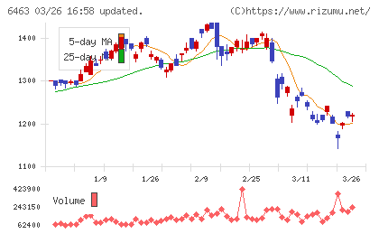 ＴＰＲチャート