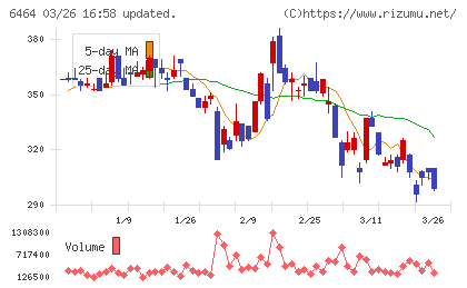ツバキ・ナカシマチャート