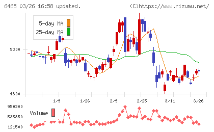 ホシザキ電機チャート
