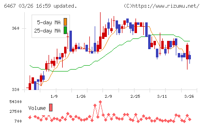 ニチダイチャート