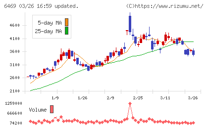 放電精密加工研究所チャート