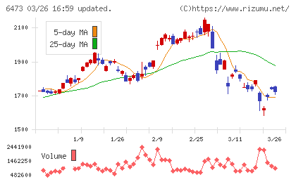 ジェイテクトチャート