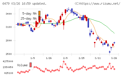ミネベアミツミチャート