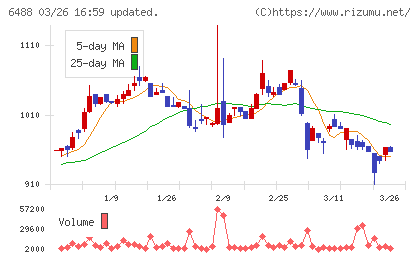 ヨシタケチャート