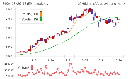 ＰＩＬＬＡＲチャート