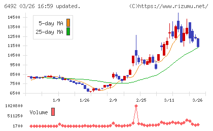 岡野バルブ製造チャート
