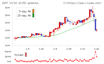 ハマイチャート