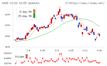キッツチャート