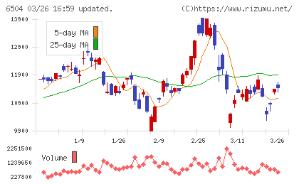 富士電機チャート