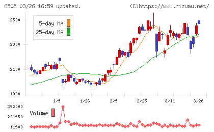 東洋電機製造チャート