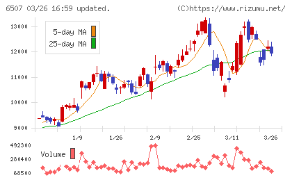 シンフォニアテクノロジーチャート