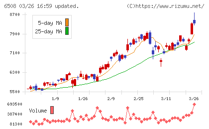 明電舎チャート